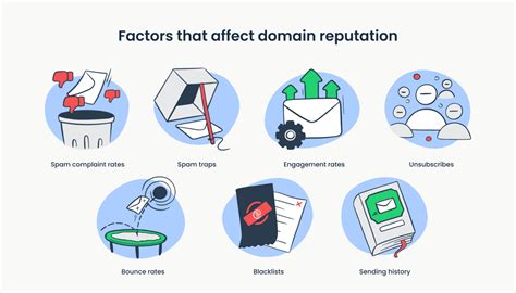 Duzceeskort.xyz Domain Reputation Report